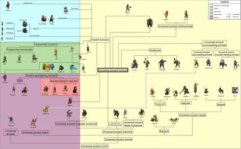 Dnd Races Chart, Fantasy Races List, Dungeons And Dragons Races, D D Races, Dnd Races, Fantasy Races, Colour Chart, Color Chart, Dungeons And Dragons