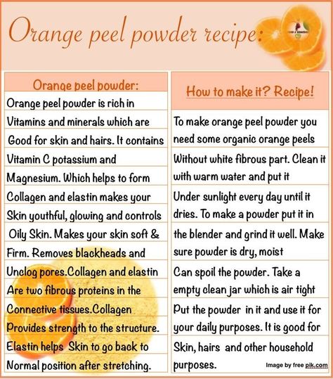 Orange Peel Powder, Control Oily Skin, Powder Recipe, Orange Peel, Vitamins And Minerals, Oily Skin, Vitamin C, Health And Wellness, Vitamins