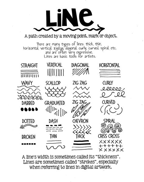 One of our learning objectives in 5th grade is studying Lines and the Elements of Art.  I wanted a simple line project that incorporated many different types of lines while also reinforcing landsca… Elements Of Art Line, Line Art Lesson, Different Types Of Lines, Art Handouts, Types Of Lines, Art Theory, Art Basics, Art Worksheets, Principles Of Art