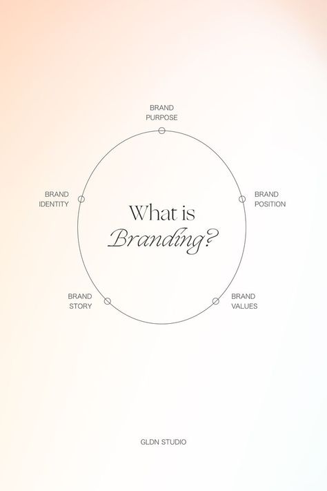 What Is Branding, Importance Of Branding, Digital Marketing Manager, Business Branding Inspiration, Startup Business Plan, Social Media Marketing Business, Digital Marketing Tools, Brand Management, Growth Strategy