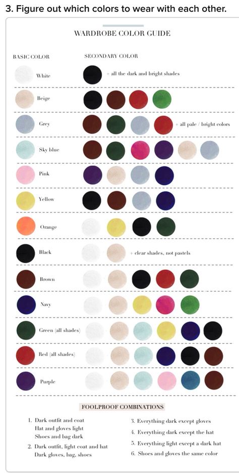 Chart which color to wear Wardrobe Color Guide, Infographic Chart, Fashion Infographic, Colour Combinations Fashion, Color Combos Outfit, Data Visualisation, Color Combinations For Clothes, Color Guide, Fashion Vocabulary