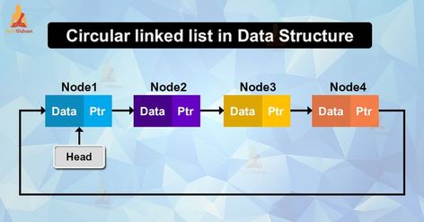 Linked List, Data Structures, A Circle, Python, Programming, Technology