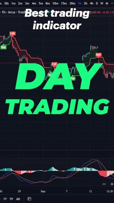 Best trading indicator Trading Hacks, Indicator Trading, Crypto Chart, Trading Setup, Trading Indicators, Trading Guide, Fruit Coloring, Forex Trading Quotes, Forex Trading Strategies Videos