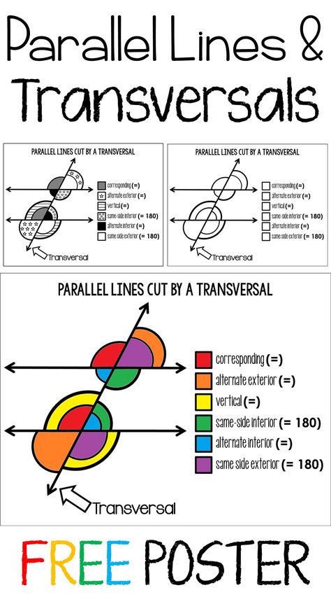 Free parallel lines cut by a transversal poster and coloring page. This poster helped my students visualize the relationships between angle pairs. The download is free and includes a few different versions of the poster to be printed in color, black and white (with patterns) or blank for students to color. Angle Pairs, Exterior Angles, Teaching Geometry, Math Word Walls, Math Charts, Learning Mathematics, Math Notes, Math Vocabulary, Basic Math Skills