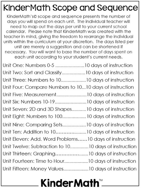 KinderMath: The Complete Math Curriculum $30 Off Sale! - Little Minds at Work Math Scope And Sequence, Kindergarten Curriculum Map, Planning For The Week, Kindergarten Math Curriculum, Scope And Sequence, Homeschool Preschool Curriculum, Kindergarten Curriculum, Curriculum Mapping, Prek Math