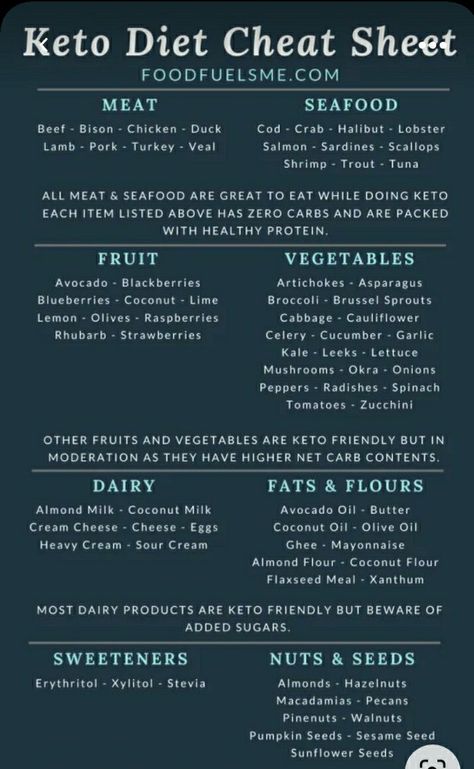 Keto Fats List, Diet Cheat Sheet, Keto Fats, Keto Beginner, Broccoli And Brussel Sprouts, Keto Carbs, What Can I Eat, Keto Diet Guide, Ketogenic Diet Meal Plan