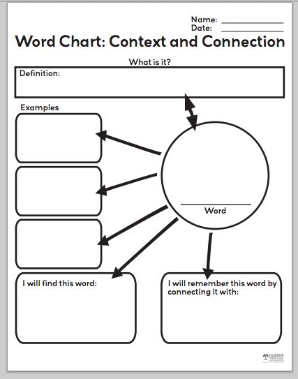 Vocabulary Word Map Graphic Organizer Science Graphic Organizers, Frayer Model, Ell Resources, Free Graphic Organizers, Vocabulary Graphic Organizer, Graphic Organizer Template, Organizer Template, Word Map, Speech Path