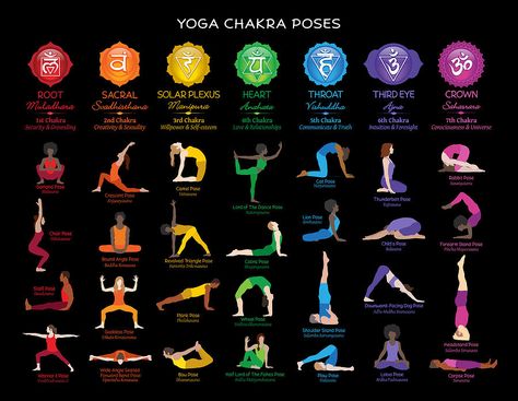 How To Unblock Chakras, Chakra Yoga Poses, Kundalini Yoga Poses, 7 Chakras Meditation, Yoga Poses Chart, Align Your Chakras, Chakra Chart, Yin Yoga Poses, 2nd Chakra