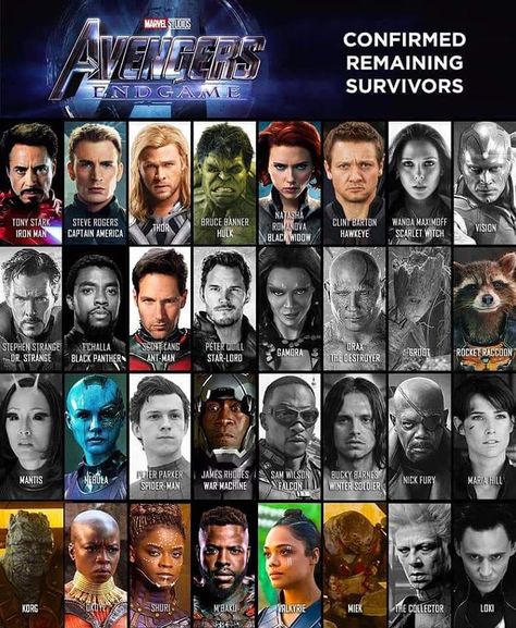 Who will make it to the END GAME 🤔🤔? After this overall phase of Marvel its going to be hard accepting a lot of these characters, we wont… #avengers #infinitywar #avengersendgame #marvel #mcu Tony Stark Steve Rogers, Film Marvel, Avengers Quotes, Avengers Pictures, Avengers Imagines, Avengers Characters, Avengers Cast, End Game, Iron Man Captain America