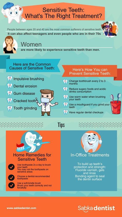 Dental Research Topics, Free Dental Checkup Poster, Dental Facts Did You Know, Dental Graphics, Dental Marketing Ideas, Dental Post, Dental Quotes, Cracked Tooth, Dental Advertising