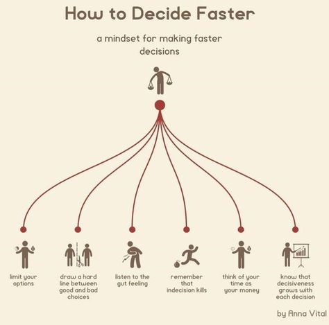 How to think on your feet and make better decisions faster. Vie Motivation, Critical Thinking, Decision Making, Project Management, Life Skills, Time Management, Cool Things To Make, Self Improvement, Self Help