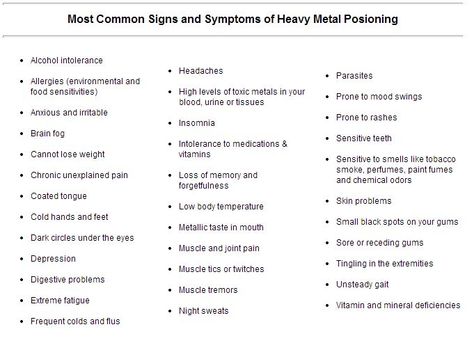 from evenbetterhealth,com Most common signs of heavy metal poisoning Heavy Metal Symptoms, Heavy Metal Toxicity Symptoms, Detox Heavy Metals, Alcohol Intolerance, Heavy Metal Detoxification, Signs Of Heavy Metal Toxicity, Symptoms Of Heavy Metal Toxicity, Heavy Metal Poisoning, Detox Symptoms