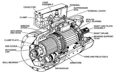 Dc Generator, Aircraft Maintenance Engineer, Nuclear Power Station, Aircraft Mechanics, Aircraft Parts, Electric Generator, Aircraft Maintenance, Electronics Basics, Automotive Mechanic