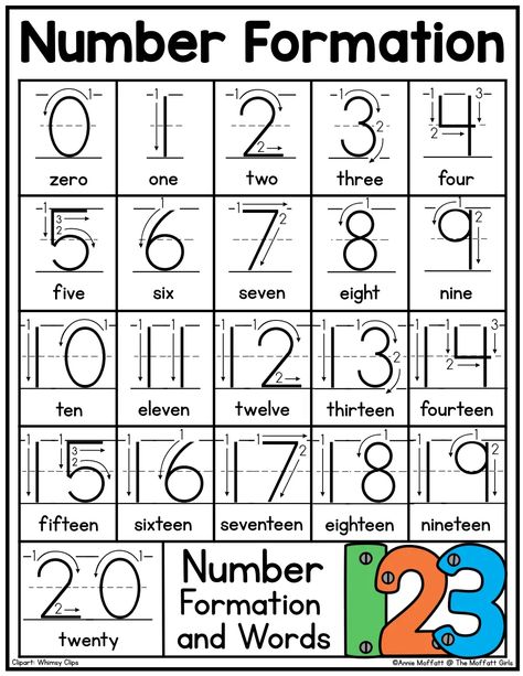 Number Formation Chart.pdf Number Formation, Teaching Grammar, Grammar Worksheets, Homework, Grammar, The Twenties, Seventeen, Preschool, Clip Art