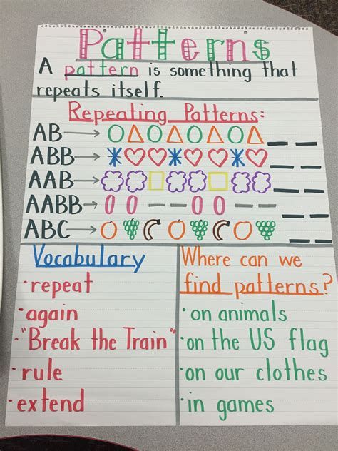 Word Work Anchor Chart; Daily 5 | Kindergarten Anchor Prek Patterns Activities, Patterning Grade 2 Anchor Chart, Pattern Anchor Chart Grade 1, Prek Math Anchor Charts, Patterns Anchor Chart Grade 1, Pattern Anchor Chart Prek, Patterns Anchor Chart Prek, Anchor Charts For Preschool, Sorting Anchor Chart