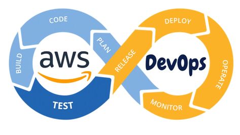 I Am a AWS Solutions Architect and Engineer and have been working hands-on with AWS and DevOps for more than 9 years and 22+ in the IT infrastructure. If you want help in AWS DevOps DevSecOps Serverless Cloud Native Containers and more, I'm here for you! AWS Docker Kubernetes DevSecOps DevOps Cloud architecture Cloud security Aws Solutions Architect, Cloud Engineer, Cloud Architecture, Devops Engineer, Solutions Architect, Cloud Security, Solution Architect, Working Hands, Hands On