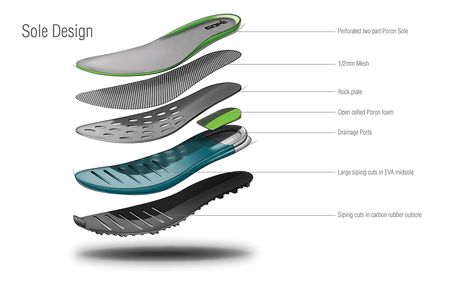 This is a running shoe I designed for the Jungle Marathon; the hardest race in the world. This was done during my senior design studio at Appalachian State University. Shoes Sketch, Sneakers Sketch, Sport Shoes Design, Senior Design, Appalachian State University, Futuristic Shoes, Product Sketch, Appalachian State, Shoe Sketches