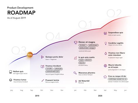 Product Roadmap Presentation by Siripong Vorraksa Roadmap Presentation, Roadmap Design, Organizational Chart Design, Roadmap Infographic, Product Roadmap, Data Dashboard, Presentation Deck, Organizational Chart, Slides Design