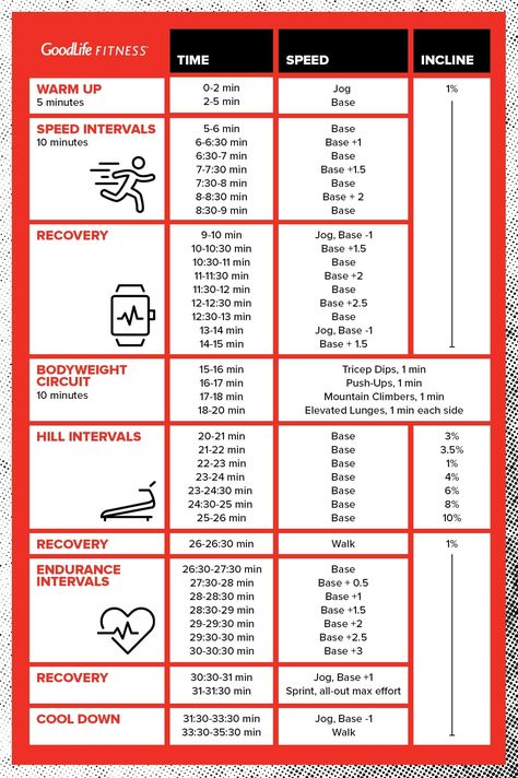 Goodlife Fitness, Walking Challenge 30 Day Treadmill Workouts, Month Treadmill Challenge, Treadmill Challenge 30 Day, Treadmill Challenge, 30 Day Treadmill Walking Challenge For Beginners, 30 Day Treadmill Challenge, Treadmill For Fat Loss, Treadmill Workout Km/hr