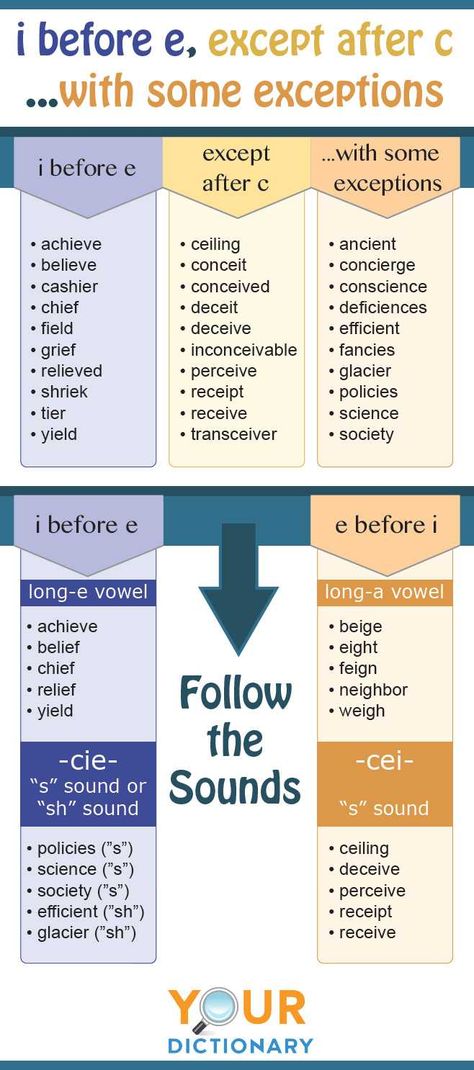 I Before E and E Before I Words Long E Words, I Before E, I Words, Spelling Lessons, English Ideas, Long E, Spelling Rules, Catchy Phrases, Spelling Lists