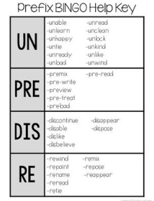 Prefix Word Study Prefix Activities, Prefixes Activities, 4th Grade Worksheets, Prefix Worksheet, Wristband Template, Sounding Out Words, Reading Comprehension Lessons, Base Words, Prefixes And Suffixes