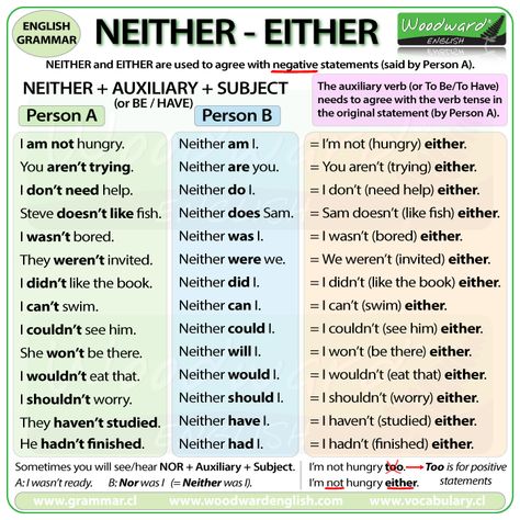 NEITHER + Auxiliary + Subject compared with EITHER Woodward English, English Grammar Rules, Learn English Grammar, Grammar Rules, English Writing Skills, Grammar Lessons, English Tips, Grammar And Vocabulary, Learn English Vocabulary