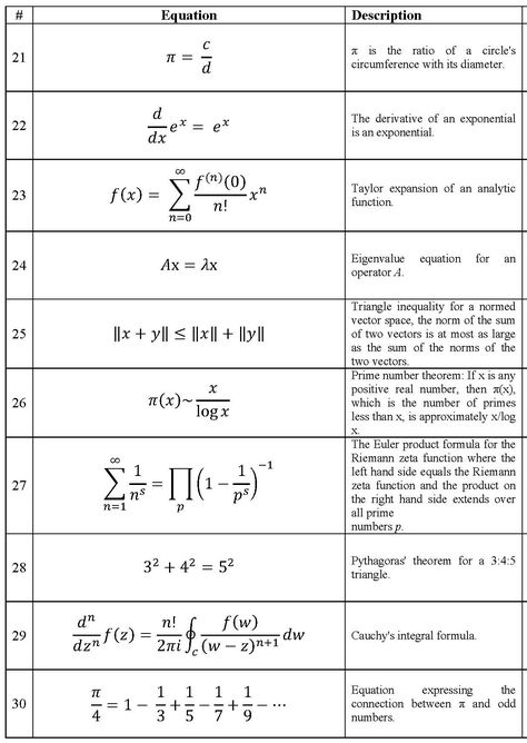 Logic Math, Complex Numbers, Learning Mathematics, Math Tutorials, Math Notes, Physics And Mathematics, Math About Me, Math Formulas, Greek Alphabet