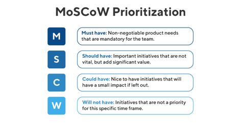 What is MoSCoW Prioritization? | Overview of the MoSCoW Method Moscow Prioritization, How To Prioritize, Agile Development, Startup Marketing, Unique Selling Proposition, Work Organization, Thought Process, Thinking Skills, Project Management