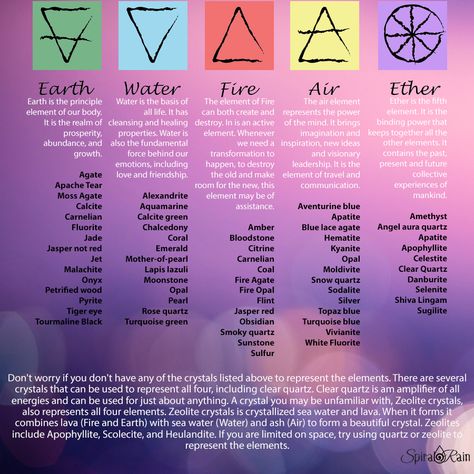 Pagan Correspondences, Element Powers, Yoga Elements, Five Elements Of Nature, Wiccan Runes, Elemental Energy, Astrology Meaning, Spell Books, Didgeridoo