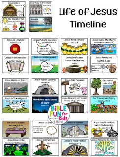 Kids Timeline, Life Timeline, Make A Timeline, Christian Bulletin Boards, Sunday School Projects, Bible Timeline, Bible Journaling Printables, Sunday School Coloring Pages, Scripture Writing Plans