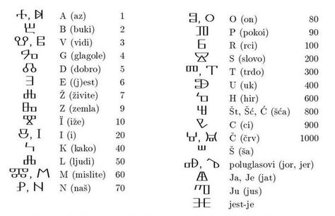 Note the \G\ or glagol. VERY similar to VM character that looks like 4o. Croatian Glagolitic Script Glagolitic Tattoo, Sveta Lucija, Croatian Culture, Croatian History, Croatian Tattoo, Croatian Language, Balkan Countries, Voynich Manuscript, Ancient Alphabets