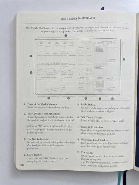 roterunner planner review how to use the weekly dashboard functional layout habit tracker sleep vertical hourly meal planning goals priorities Best Weekly Planner, Life Tracker, Bujo Weekly Spread, Planner Review, Vertical Weekly Planner, Goal Journal, Passion Planner, Work Planner, Planner Spread