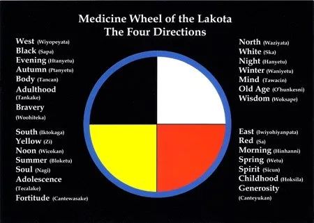 Native American Sweat Lodge Construction and Ceremony—a Personal Account - Owlcation - Education Tattoo Nombres, Native American Medicine Wheel, The Four Directions, Native American Medicine, Sweat Lodge, Native American Spirituality, Lakota Sioux, Native American Wisdom, 4 Directions