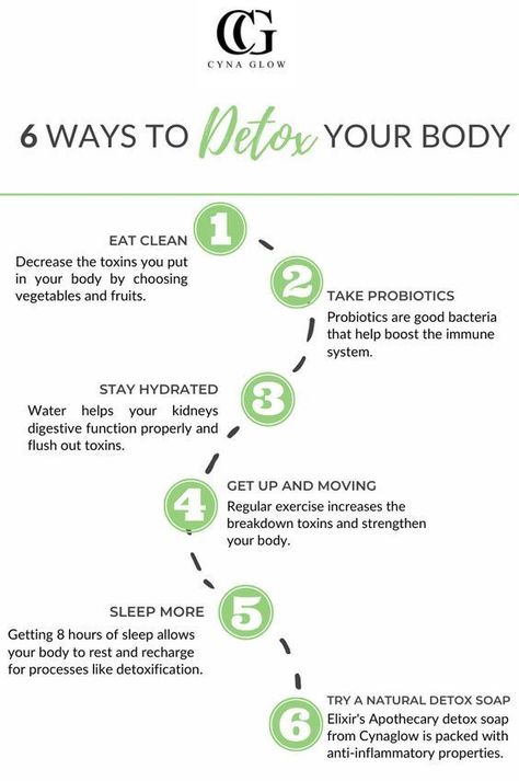 Acne Diet, Cleaning Your Colon, Body Glow, Body Detoxification, Detox Tips, Amazon Business, Detoxify Your Body, Lose 30 Pounds, Cleanse Your Body