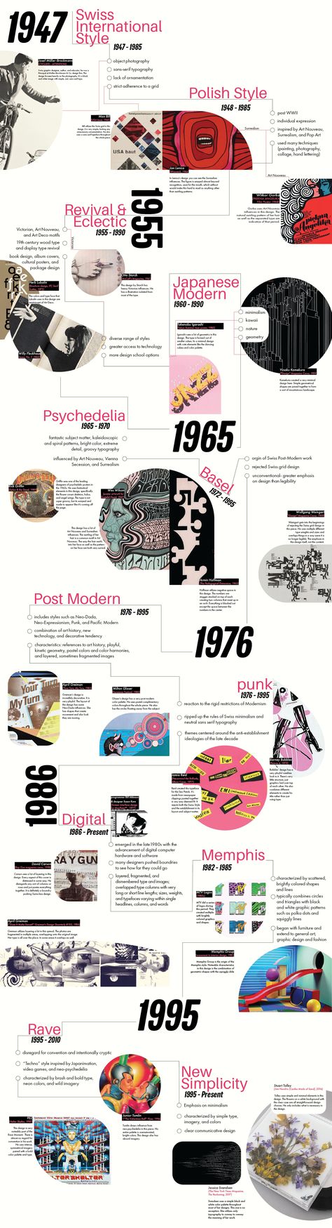 50 Years of Graphic Design Timeline :: Behance Graphic Design Timeline, Design Timeline, Timeline Project, Graphic Design Infographic, Design Infographic, Timeline Design, Info Design, Trend Report, Graphic Design Adobe