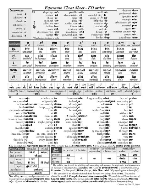 Esperanto cheat sheet front Esperanto Language, Learn Spanish Free, Essay Writing Examples, Leadership Motivation, Leadership Activities, Alphabet Code, Learn A Language, Spanish Verbs, Coding Languages