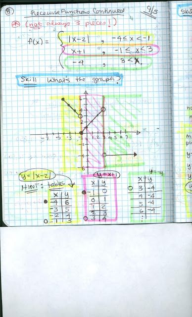 using different colors to show each part of piecewise functions Piecewise Functions, Pre Calculus, College Algebra, Teaching Algebra, School Algebra, Algebra Activities, Math Notebook, Math Interactive Notebook, Maths Algebra