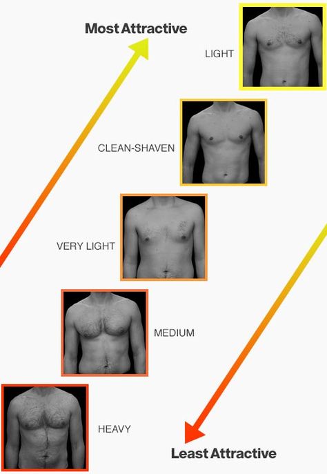 How to Manscape Your Chest Hair | Men's Health Men Chest Hair, Natural Hair Removal Remedies, Study Women, Chest Hair, Body Study, Clean Shaven, Male Grooming, Unwanted Hair Removal, Flat Tummy