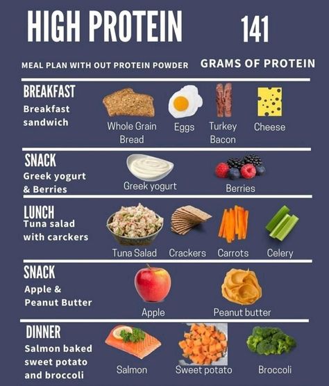 #HealthyHabits#FitLifeTips#SlimDownStrategies#NutritionNudge#WellnessJourney#MindfulEating#FitnessGoals#GetLean#ShapeUp#CalorieControl#ExerciseEveryday#HealthyEatingHabits#WeightLossJourney#BurnFat#StayActive#PortionControl#WorkoutMotivation#EatClean#FitInspiration#TransformationTuesday Breakfast Ideas Yogurt, Healthy Brunch Ideas, Breakfast Greek Yogurt, Celery Snacks, Yogurt Berries, Bacon Snacks, High Protein Meal Plan, Food To Gain Muscle, High Protein Foods