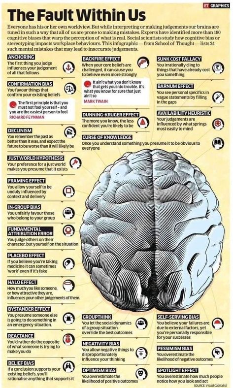 Abnormal Psychology Pdf, Brain Scan Neuroscience, Neuropsychology Aesthetic, Flow Psychology, Knowledge Aesthetic, Human Behavior Psychology, Mental Models, Learning Psychology, Logic And Critical Thinking