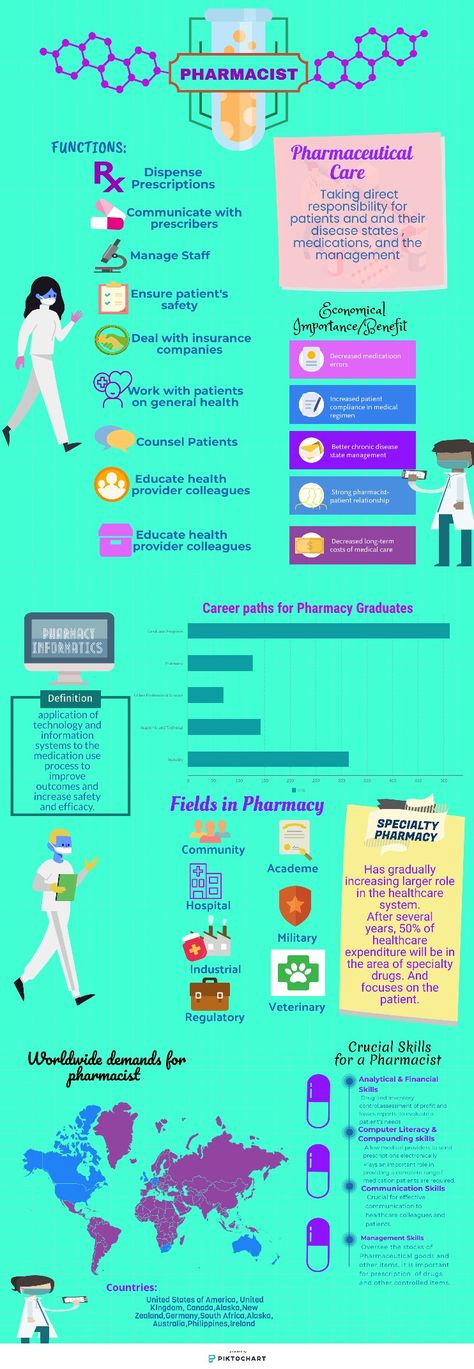 Pharmacist Meeting Global Health Needs, Role Of Pharmacist Poster, Pharmacist Meeting Global Health Needs Poster, Pharmacy Day Poster, Role Of Pharmacist, World Pharmacist Day, Presentation Poster, Android Phone Wallpaper, Pharmacy Design