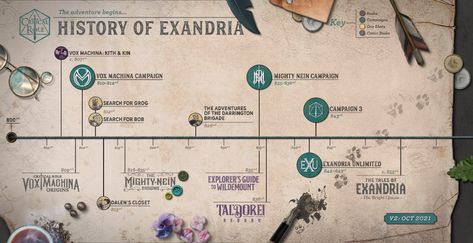 Critical Role on Twitter: "Check out our updated timeline featuring ALL of our epic adventures throughout Exandria -- including Campaign 3! ⚔️ https://t.co/jZQ68u2Kbb" / Twitter Joe Manganiello, Comic Shop, Chronological Order, Story Arc, Critical Role, Stressed Out, And So The Adventure Begins, Twitter Sign Up, Comic Books