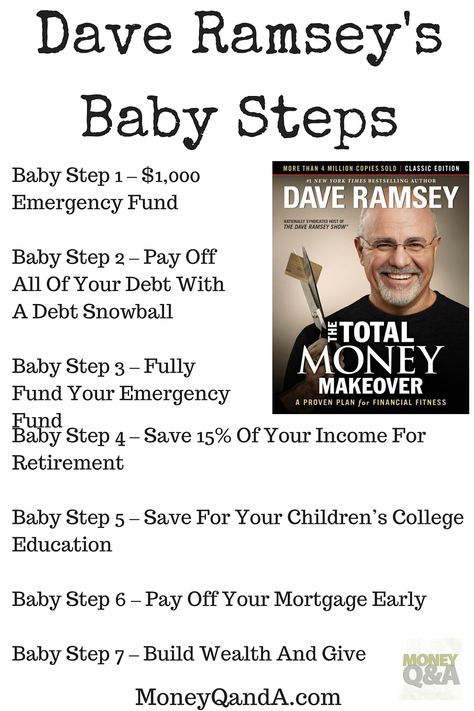 The Total Money Makeover consists of Dave Ramsey Baby Steps to build an emergency fund, get out of debt, invest, and start to gain financial independence. Ramsey Baby Steps, Bullet Journal Budget, Dave Ramsey Baby Steps, Total Money Makeover, Financial Fitness, Money Makeover, Financial Peace, Grammar School, Dave Ramsey