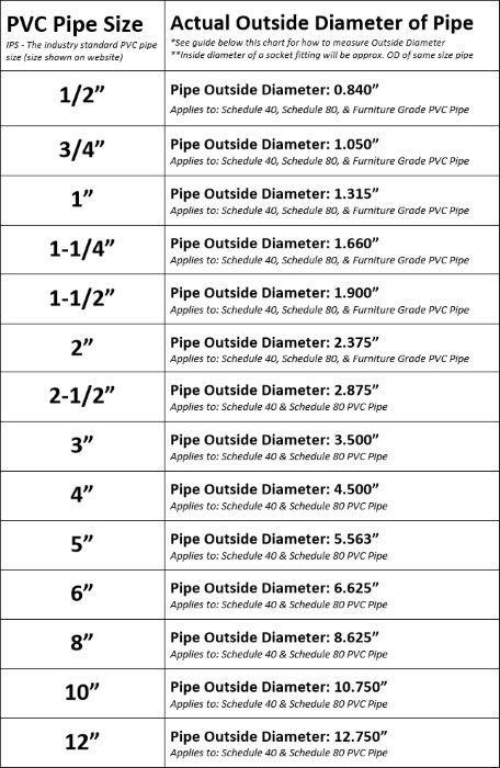 PVC Pipe Sizes: A Guide to Understanding OD Sizes Plumbing Knowledge, Pvc Pipe Furniture, Pvc Furniture Plans, Pvc Joints, Manhattan Transfer, Plastic Pipe Fittings, Furniture Grade Pvc, Zone 8b, Photoshop Shortcut