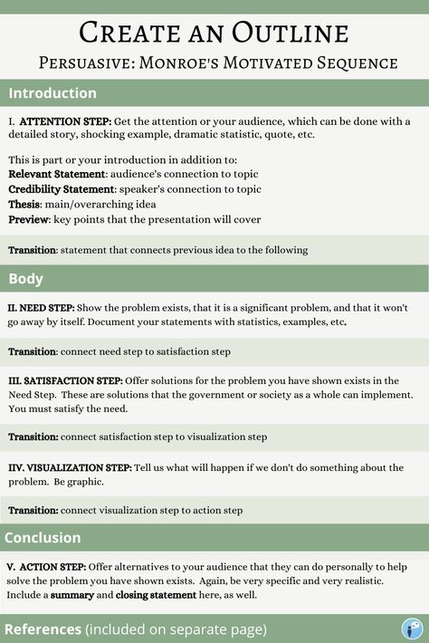 This time-tested organizational pattern is a great way to organize your persuasive speech to move an audience to action. Click the link to get a free downloadable version of this outline. #outline #persuasive #speech #presentation #organization #education Persuasive Speech Outline, Speech Presentation, Persuasive Speech Topics, Persuasive Essay Outline, Persuasive Speech, Speech Outline, Speech Topics, English Speech, Speech And Debate