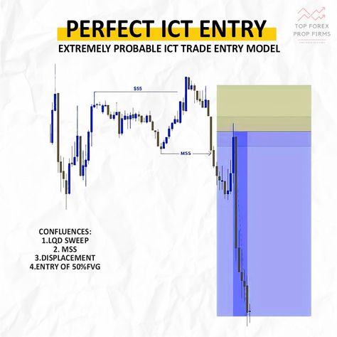 Mastering the art of Intraday Cycle Trading (ICT) 📈💼. Learn how to perfect your entries, ride market cycles, and make the most of your trading strategy. It's not just about buying and selling; it's about understanding the rhythm of the market. 📊🔍 #ICT #DayTrading #FinancialFreedom #THE5ERS Ict Trading Concepts, Ict Trading Strategy, Ict Strategy, Trading Hacks, Ict Trading, Trading Motivation, Boy Snaps Pic, Forex Trading Strategies Videos, Stock Chart Patterns