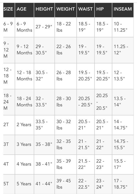 Toddler Blanket Size, Toddler Quilt Size, Measurements Chart For Kids, Baby Measurements For Sewing Pants, Pant Patterns, Fashion Knowledge, Baby Clothes Size Chart, Baby Clothes Sizes, Body Measurement Chart