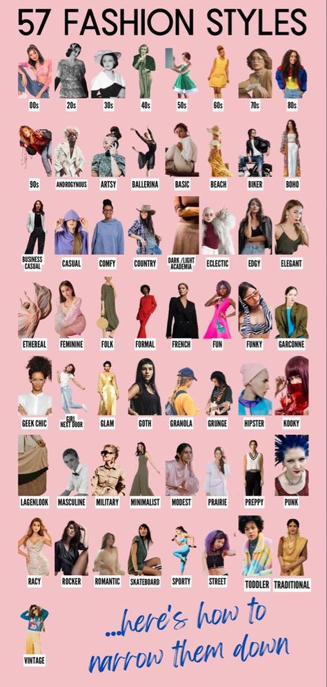 Find your personal look with this style guide of 57 aesthetics (Y2k aesthetic, ballet core, etc.) All Styles Of Clothing List, Names Of Clothing Styles, Different Styles Fashion List, Clothing Aesthetic Types List, Style Names Types Of Fashion, Types Of Aesthetics Styles List, Outfit Style Name, Different Fashion Styles Types List, Style Aesthetics Types