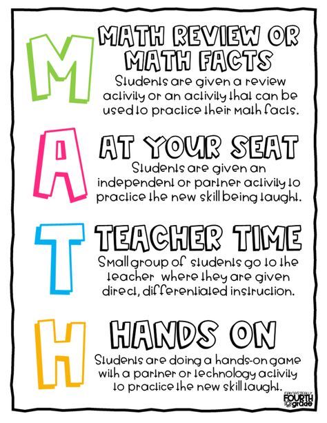 Math 360 Classroom, Middle School Math Early Finishers, 5th Grade Classroom Setup Math, 2nd Grade Math Rotations, Math Rotations 3rd Grade, 3 Reads Math Strategy Anchor Chart, Math Acronym, 5th Grade Math Classroom Setup, 4th Grade Math Classroom Setup