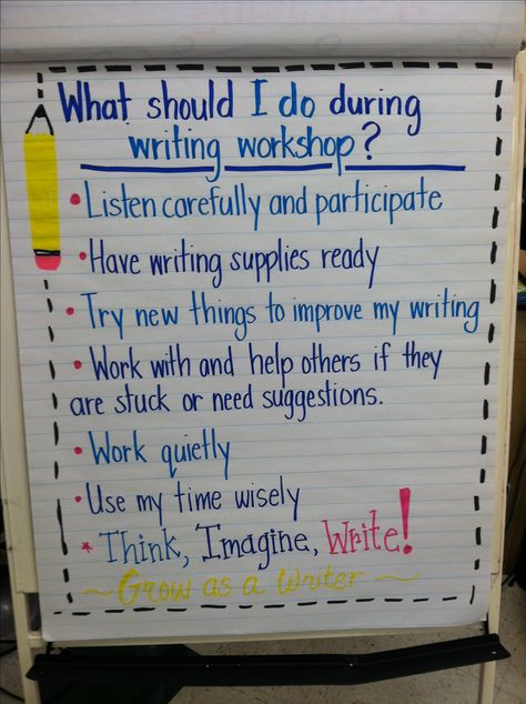 Writer's workshop responsibilities anchor chart Writing Workshop Anchor Charts, Lucy Calkins Writing, Lucy Calkins, Second Grade Writing, 5th Grade Writing, Third Grade Writing, 3rd Grade Writing, 2nd Grade Writing, Ela Writing